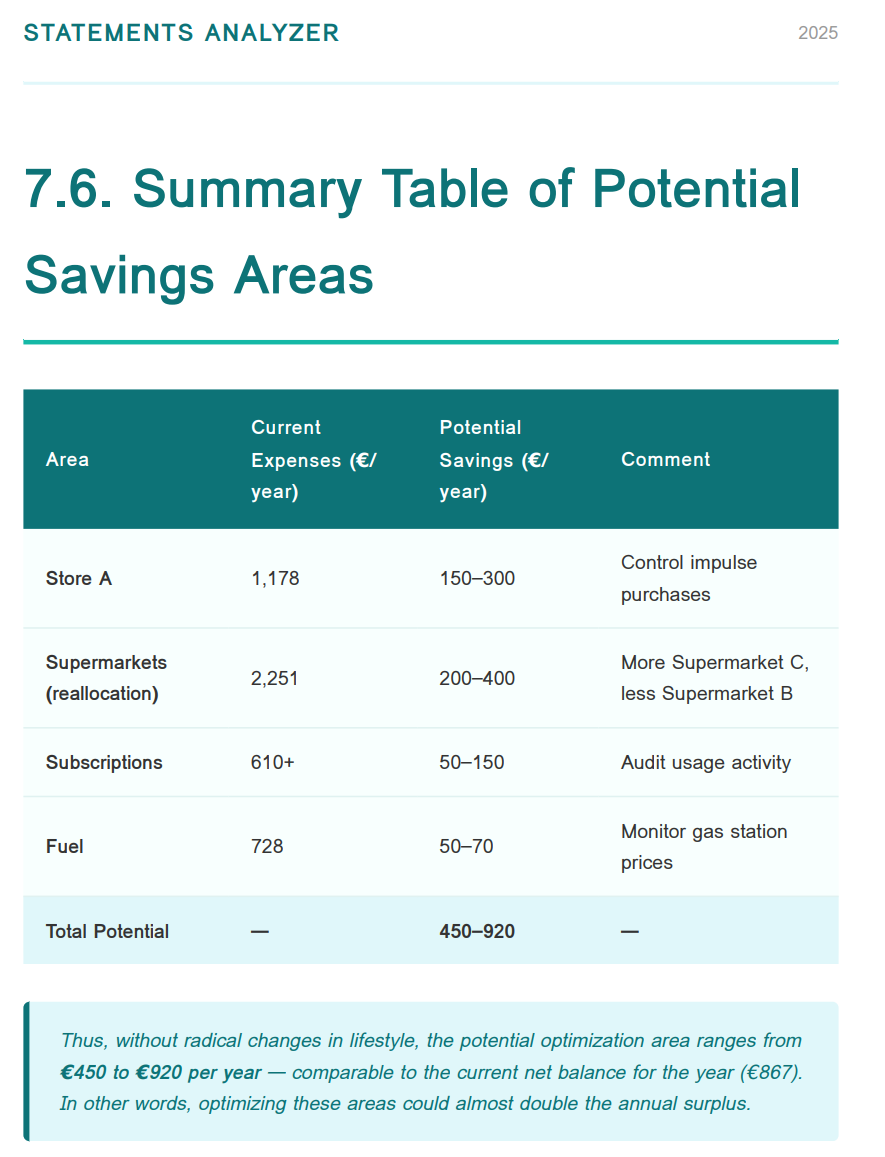 Statements Analyzer media 2