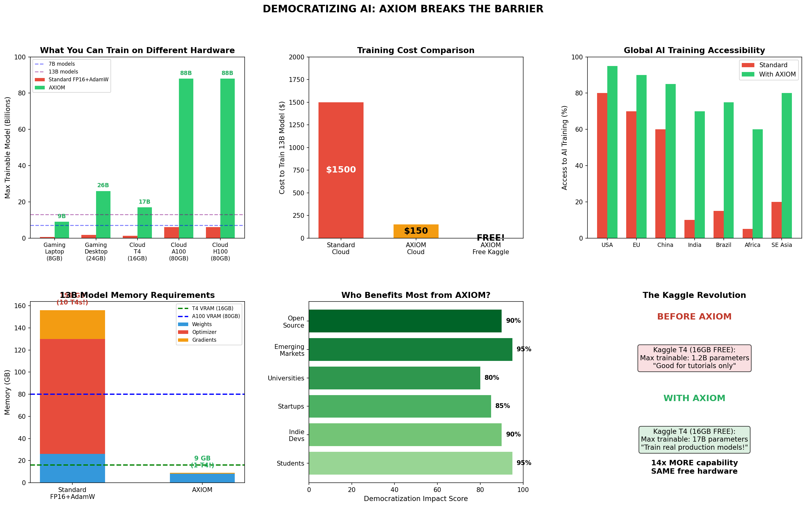 QuarterBit AXIOM - Screenshot 5 showing product features and functionality