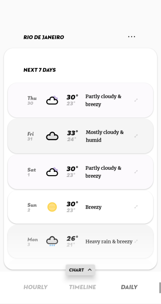 Appy Weather gallery image