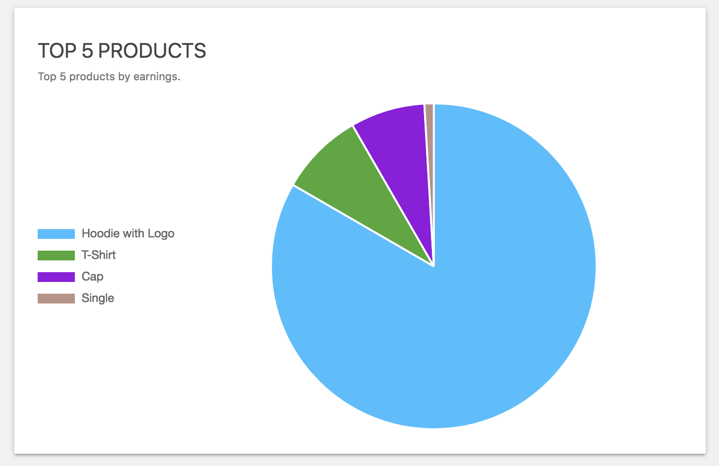 Sales Report Woo gallery image