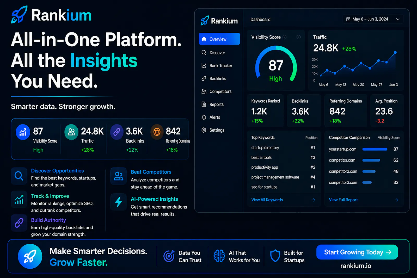 Rankium screenshot 5
