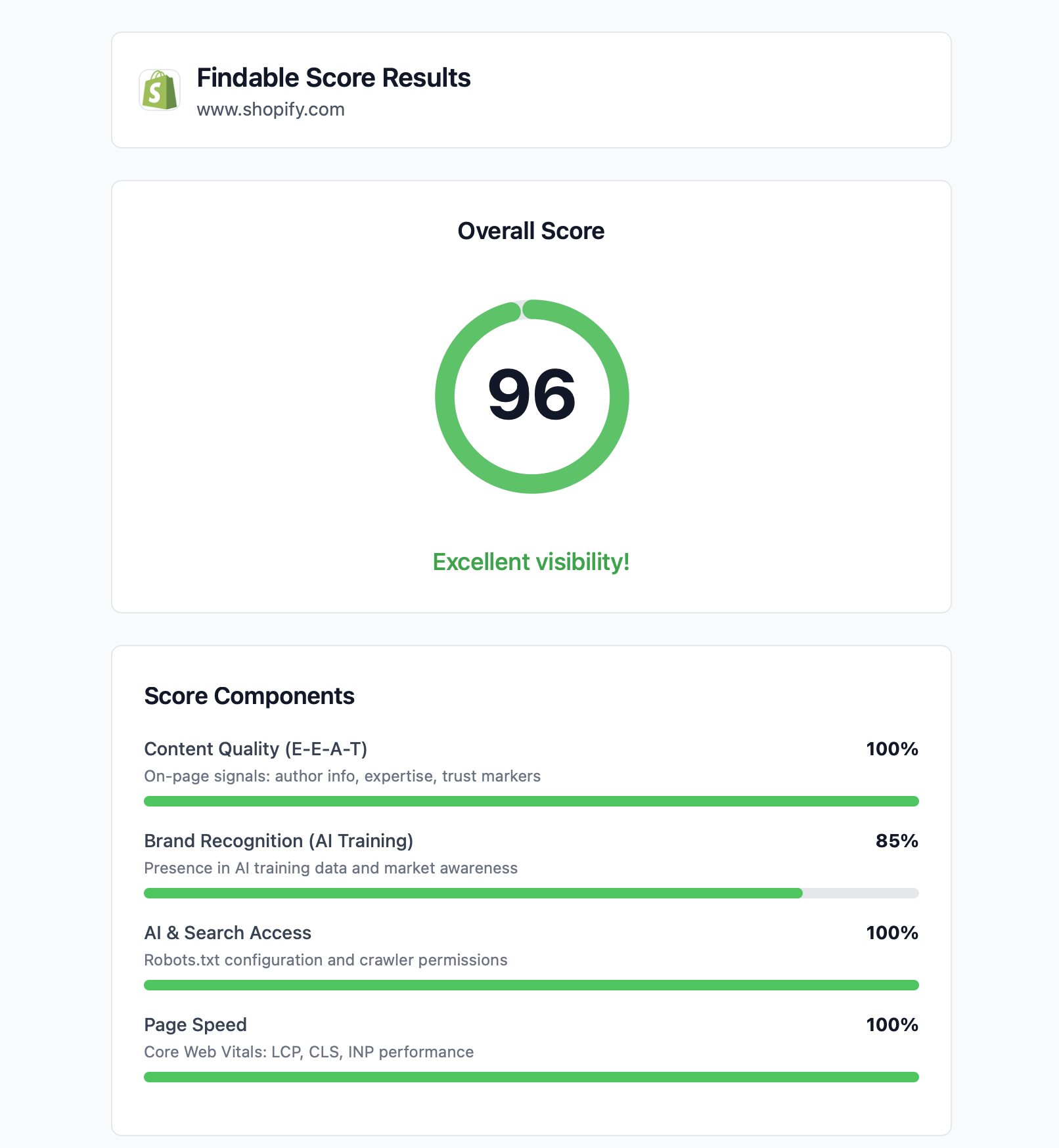 AI SEO Score: Comprehensive Website Performance Evaluation