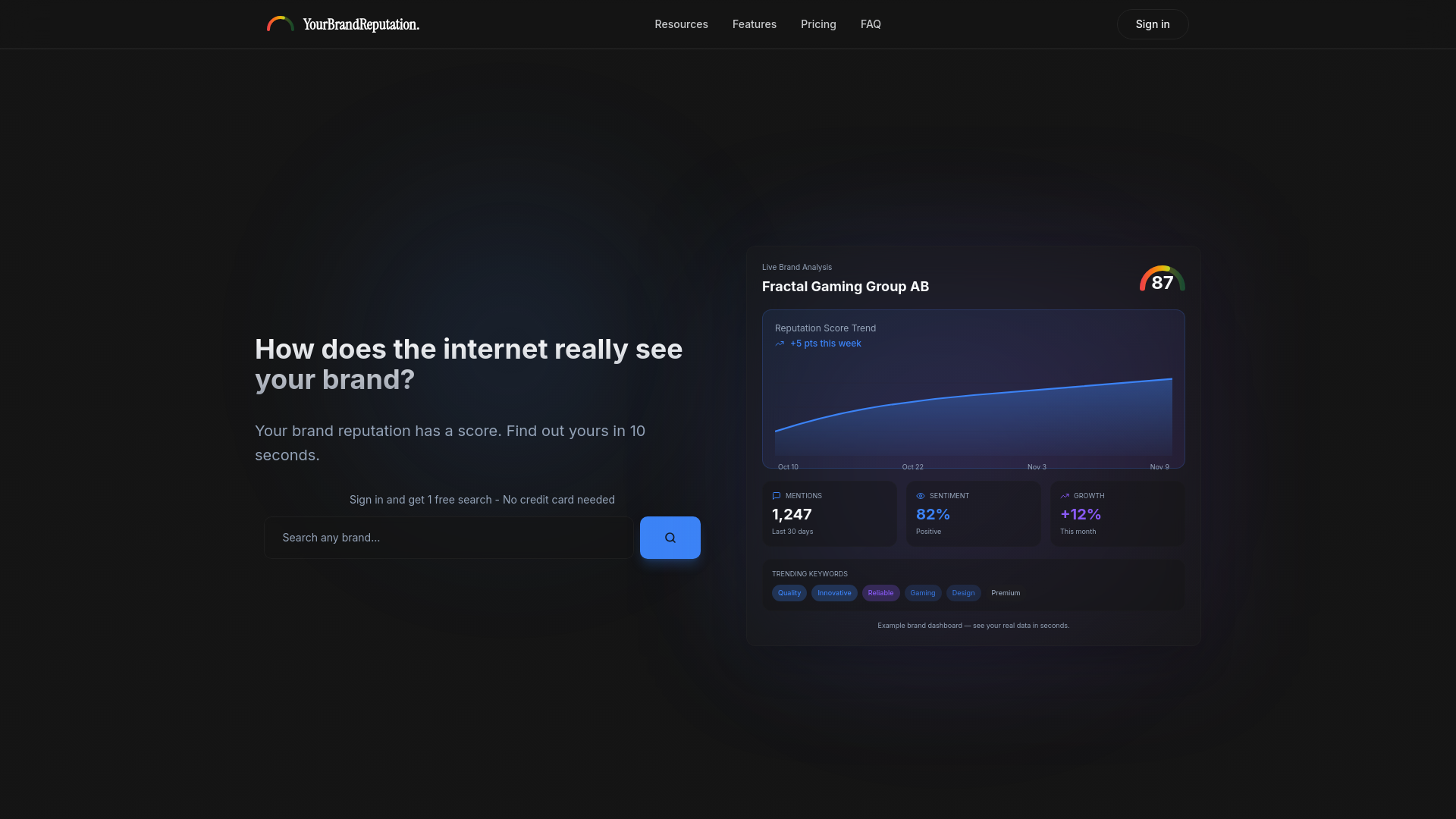YourBrandReputation - Main screenshot showing features and interface