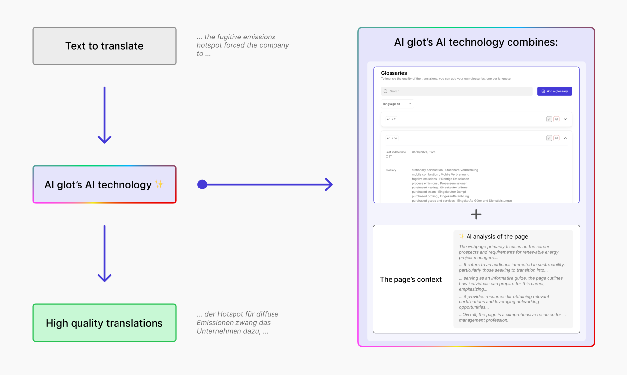 Ai Glot media 5