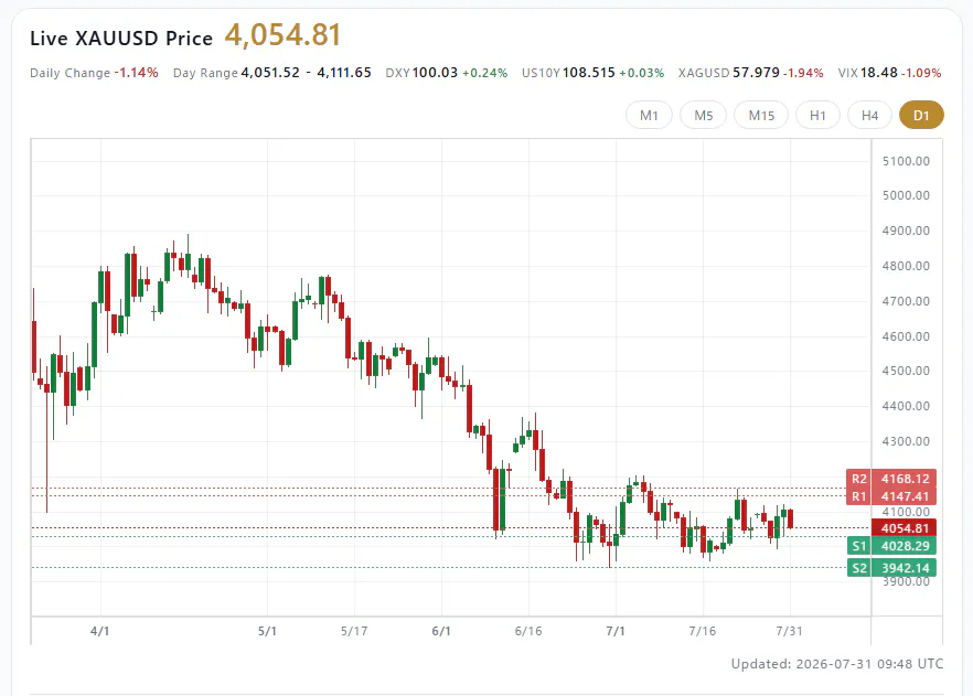 Gold Dashboard │ TR-MATE Global gallery image