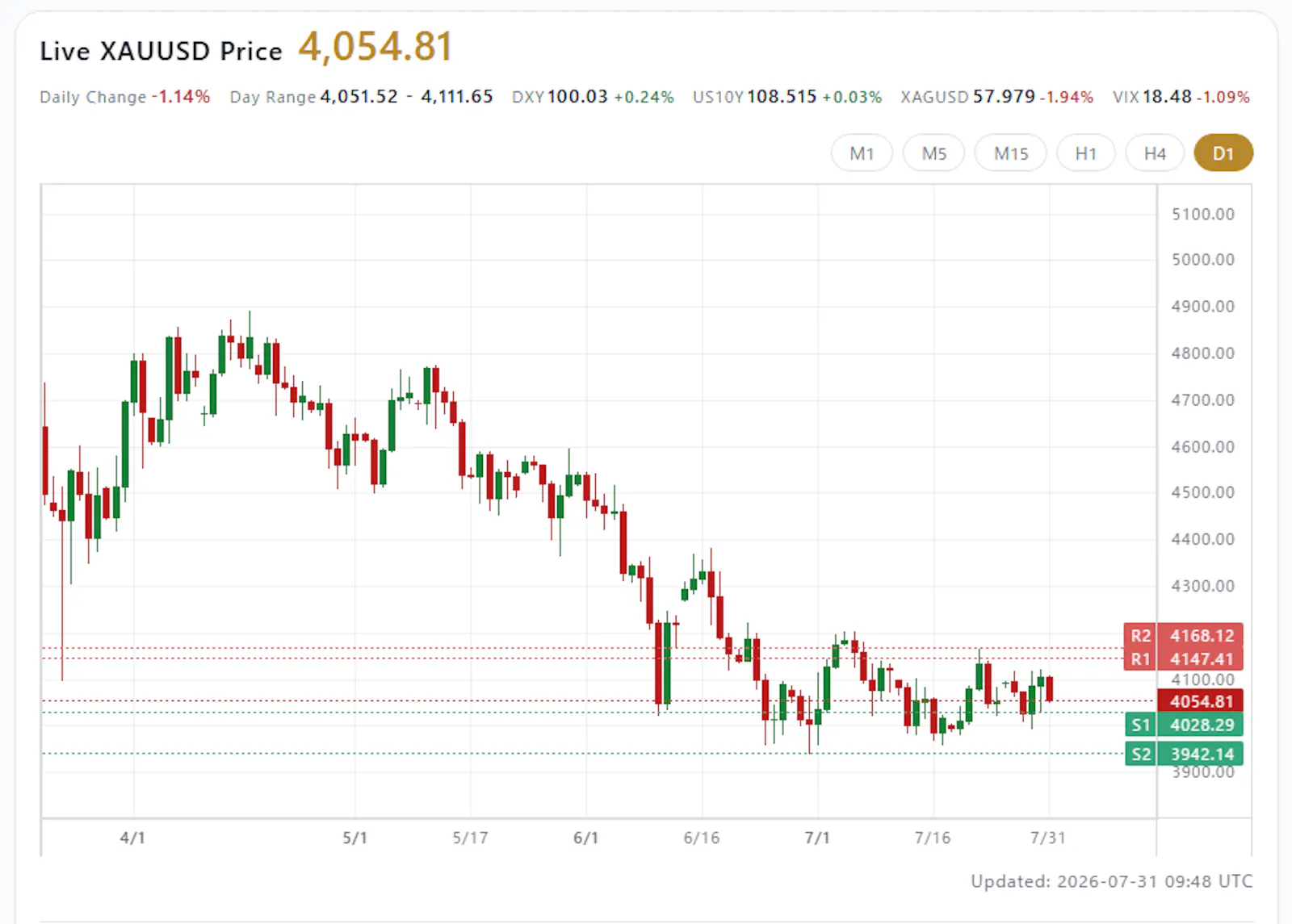 Gold Dashboard │ TR-MATE Global screenshot 3