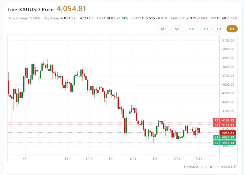 Gold Dashboard │ TR-MATE Global screenshot 3