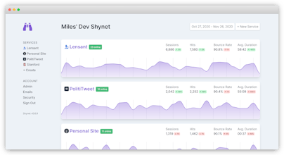 Shynet gallery image