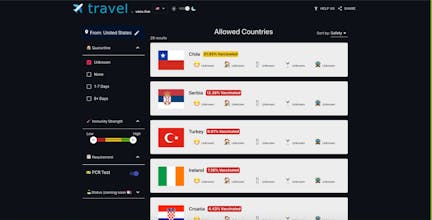 Travel Safe gallery image