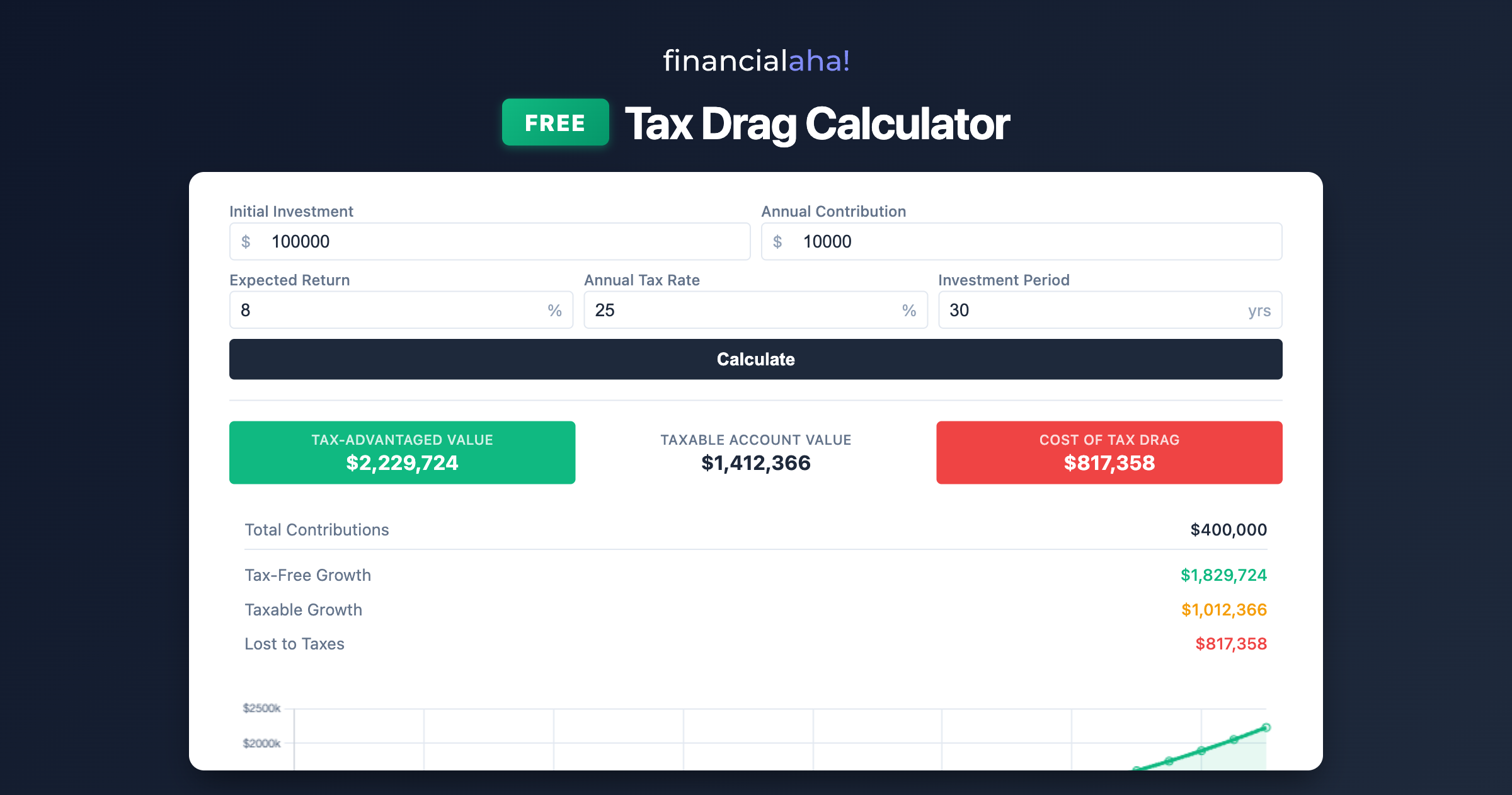 FinancialAha Free Calculators gallery image