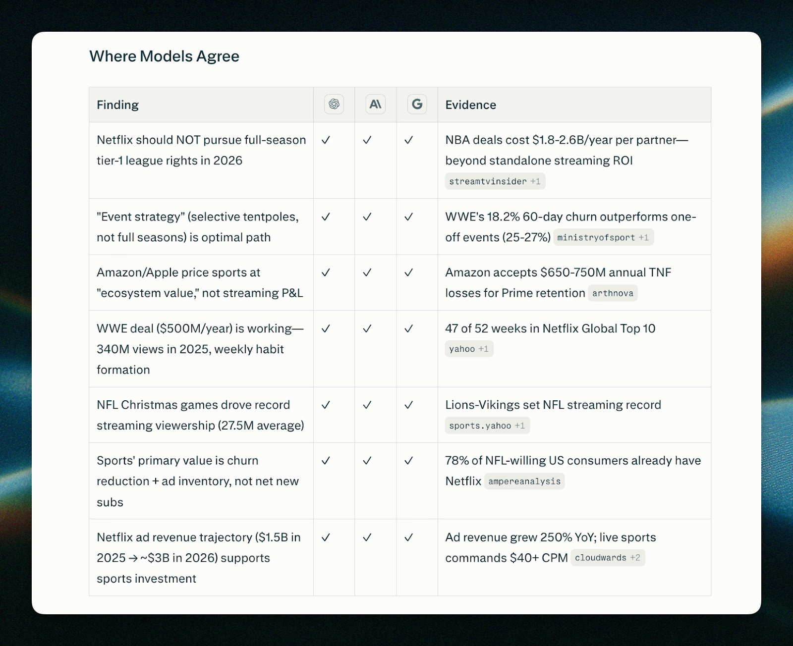 Model Council in Perplexity gallery image