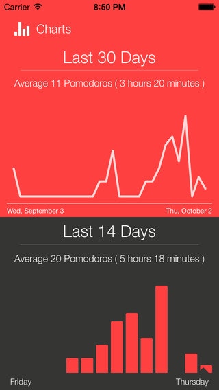 Pomodoro Keeper gallery image