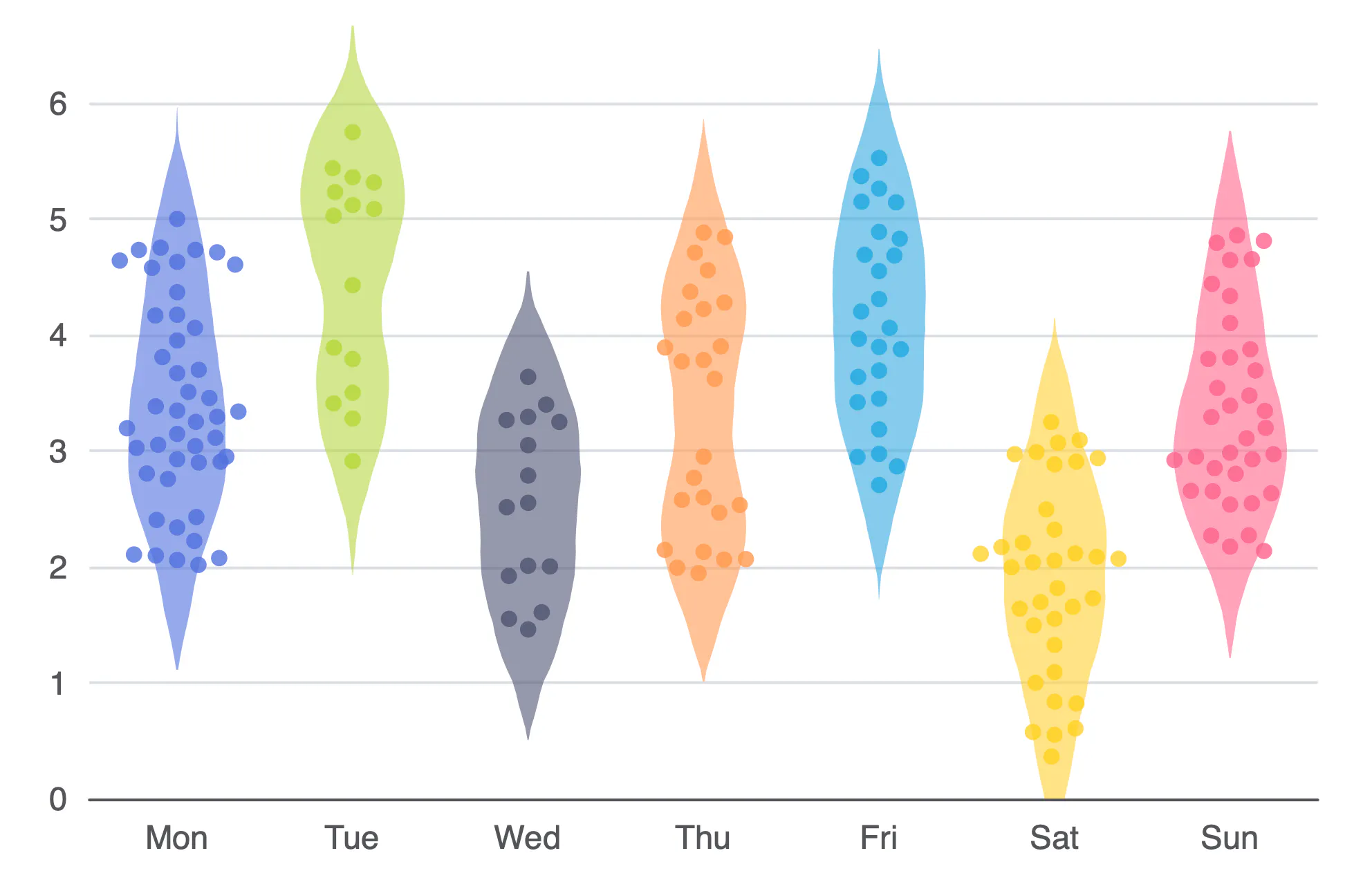 Apache ECharts 6.0: Rank #1 Free Charting-library on GitHub with 20 ...