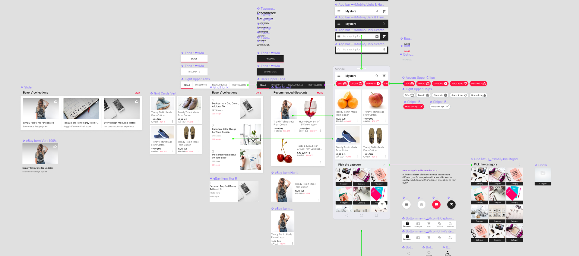 Design System for e-commerce gallery image
