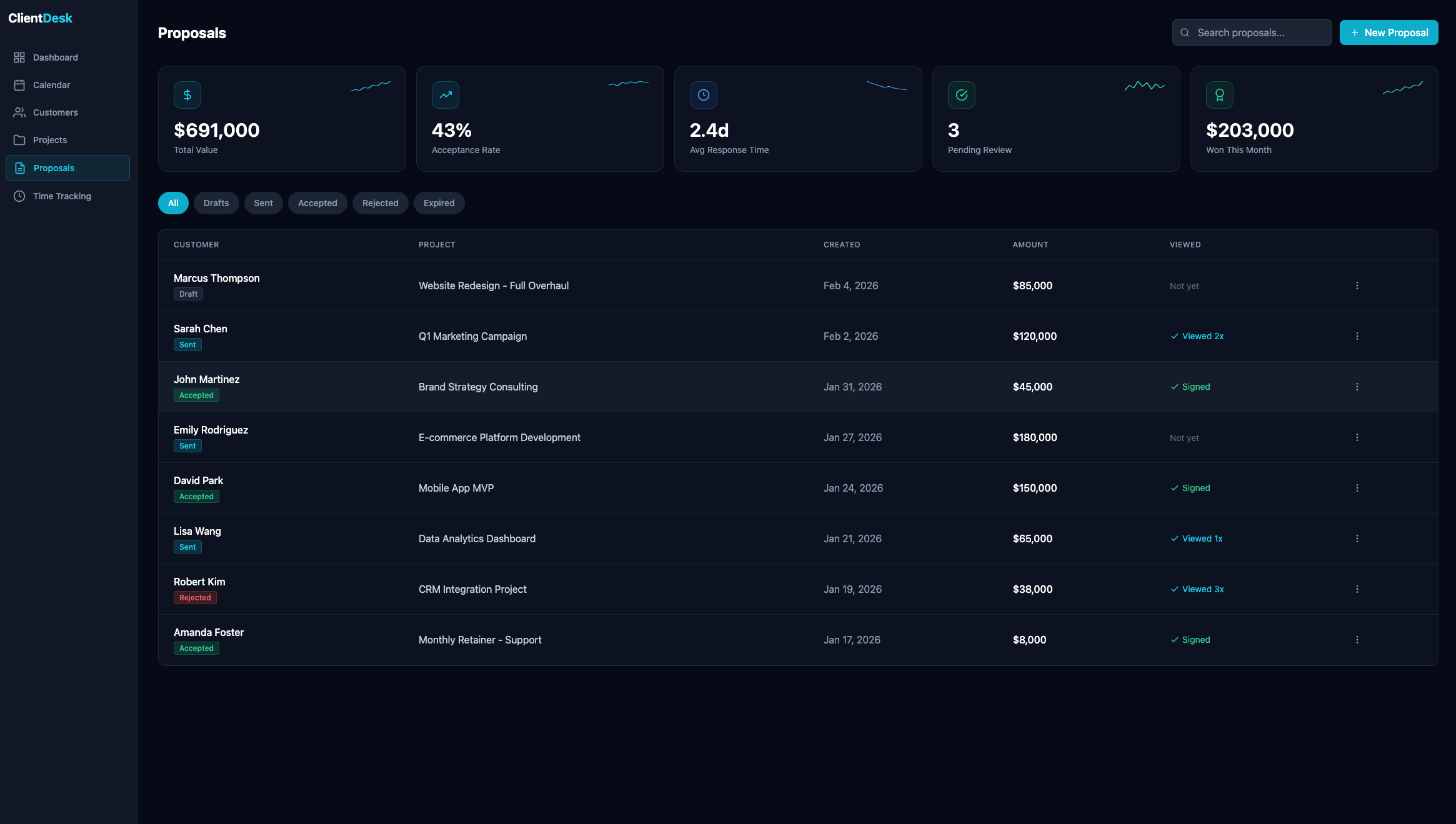 ClientDesk: Premier Admin Console + Dash gallery image