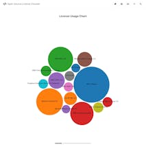 Open Source License Chooser gallery image