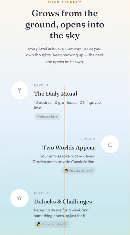 Bloom - daily ritual that grows a garden gallery image