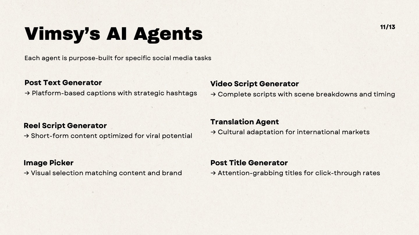 Vimsy.ai gallery image