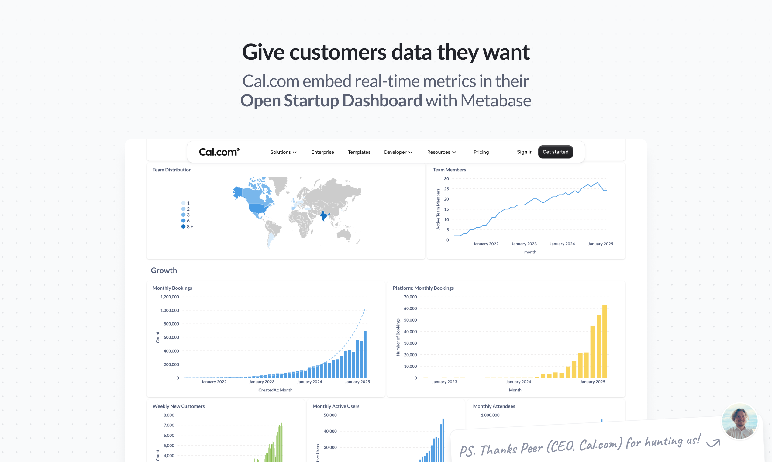 Media Metabase Embedded Analytics - Dapatkan analisis dalam produk dengan cepat tanpa menunggu sprint 4