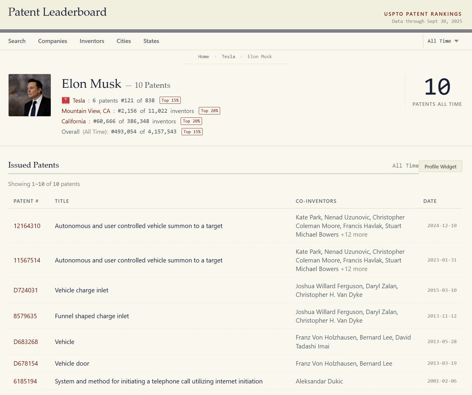 Patent Leaderboard gallery image
