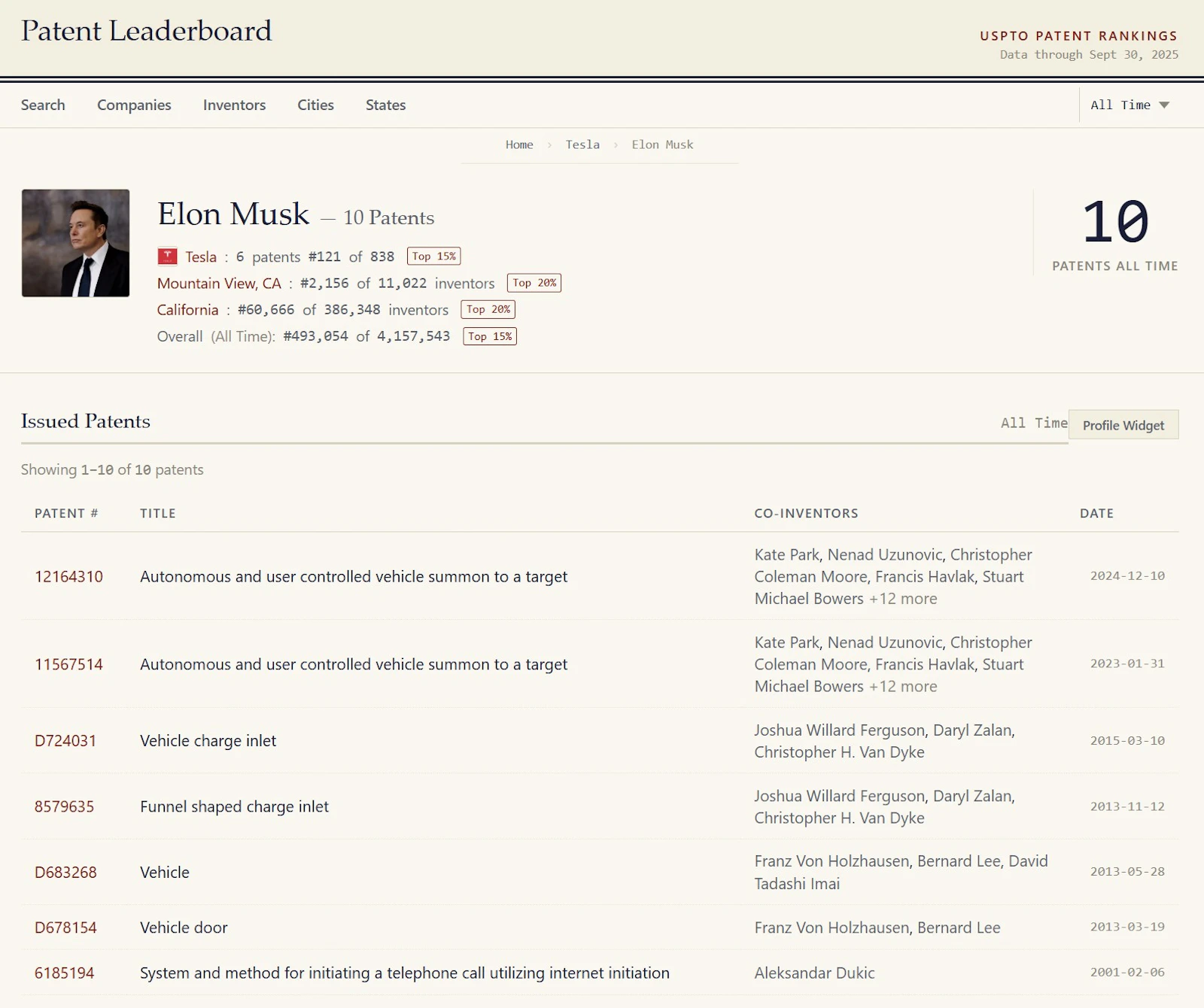 Patent Leaderboard screenshot 3