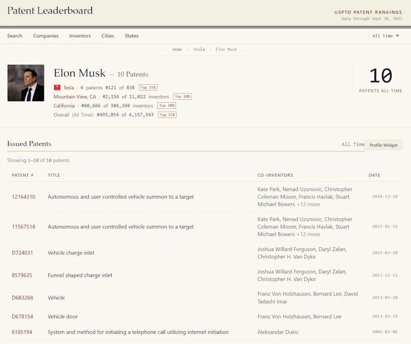 Patent Leaderboard screenshot 3