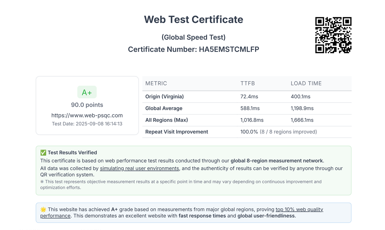Web PSQC – All-in-One Web Audit - Audit speed, security & quality in 16 tests + certificate Medien 8