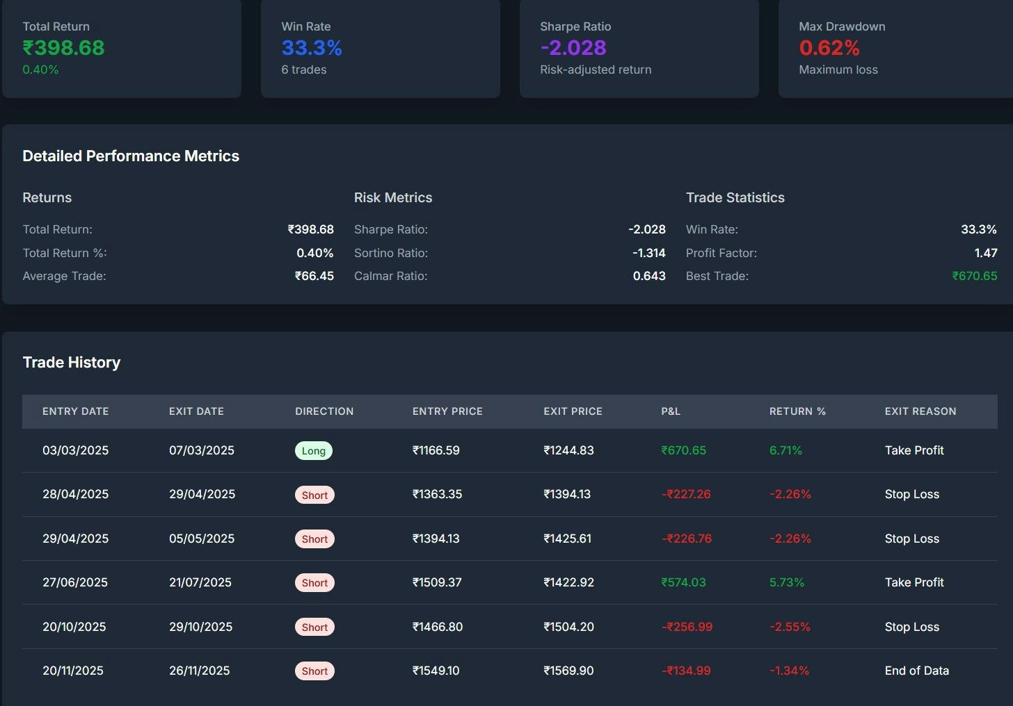 WelthWest - Screenshot 4 showing product features and functionality
