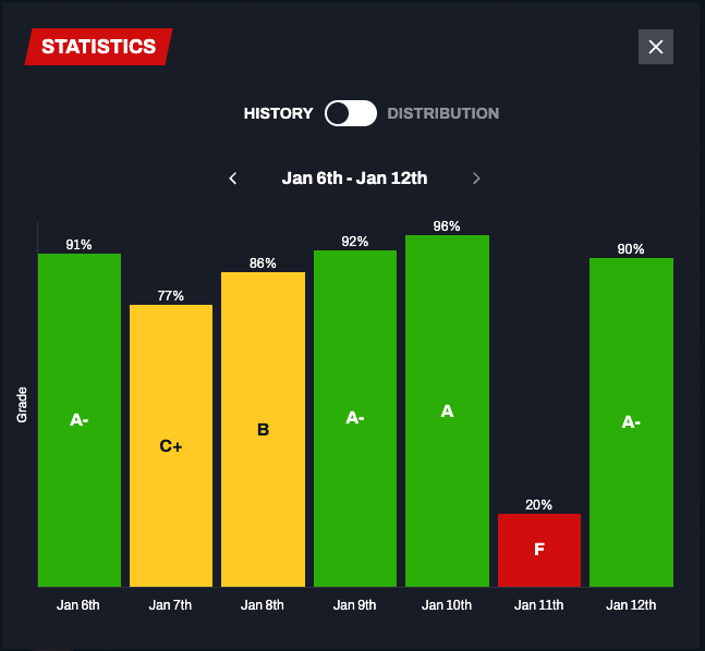 Média Liste ultime - Un jeu de football fantastique quotidien partageable 5