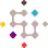 The Product Sandbox