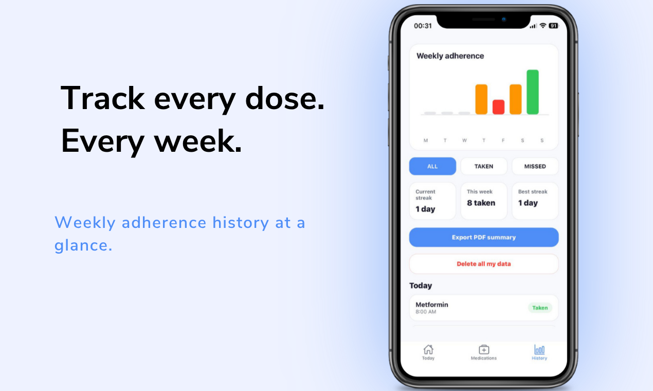 MedTrack: Medication Reminder gallery image