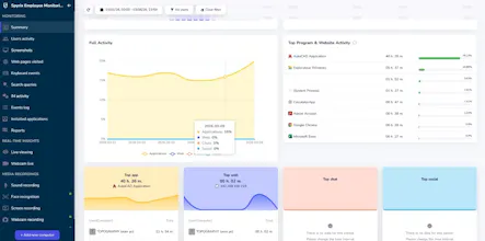 Spyrix Employee Monitoring Software gallery image