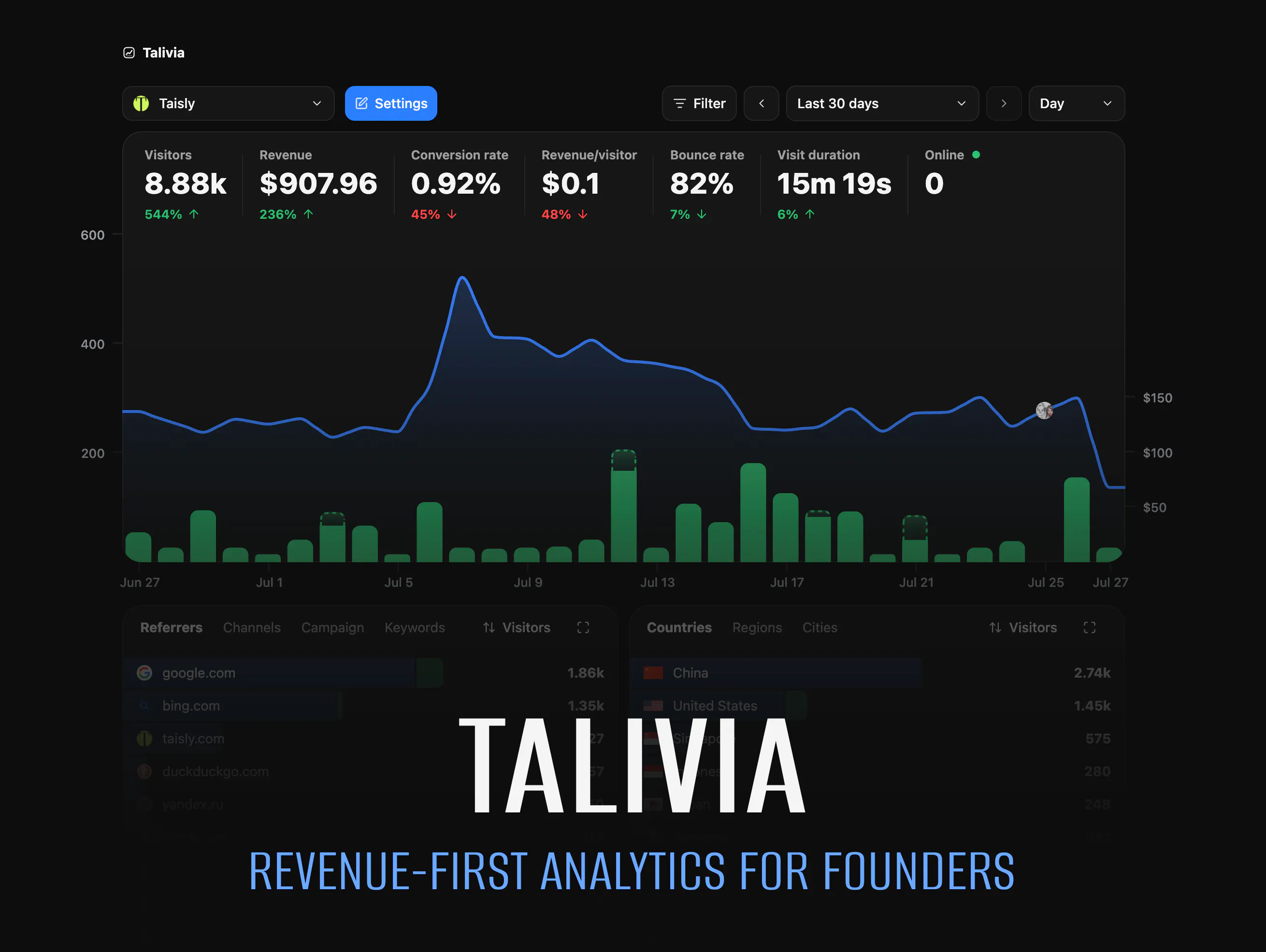 Talivia gallery image