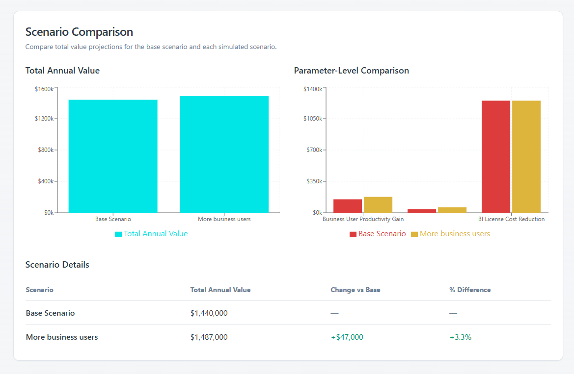 ROIX.ai gallery image