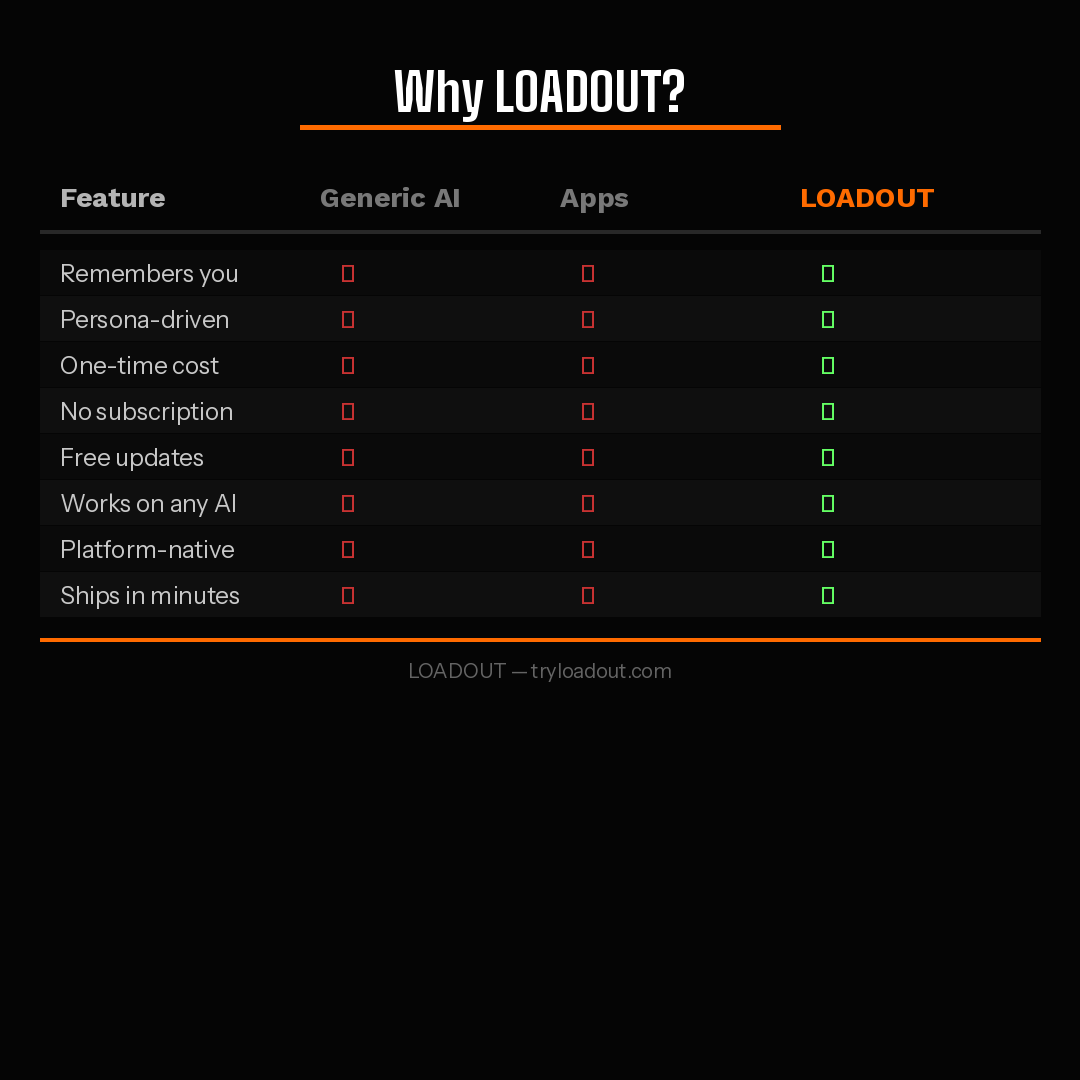 LOADOUT gallery image