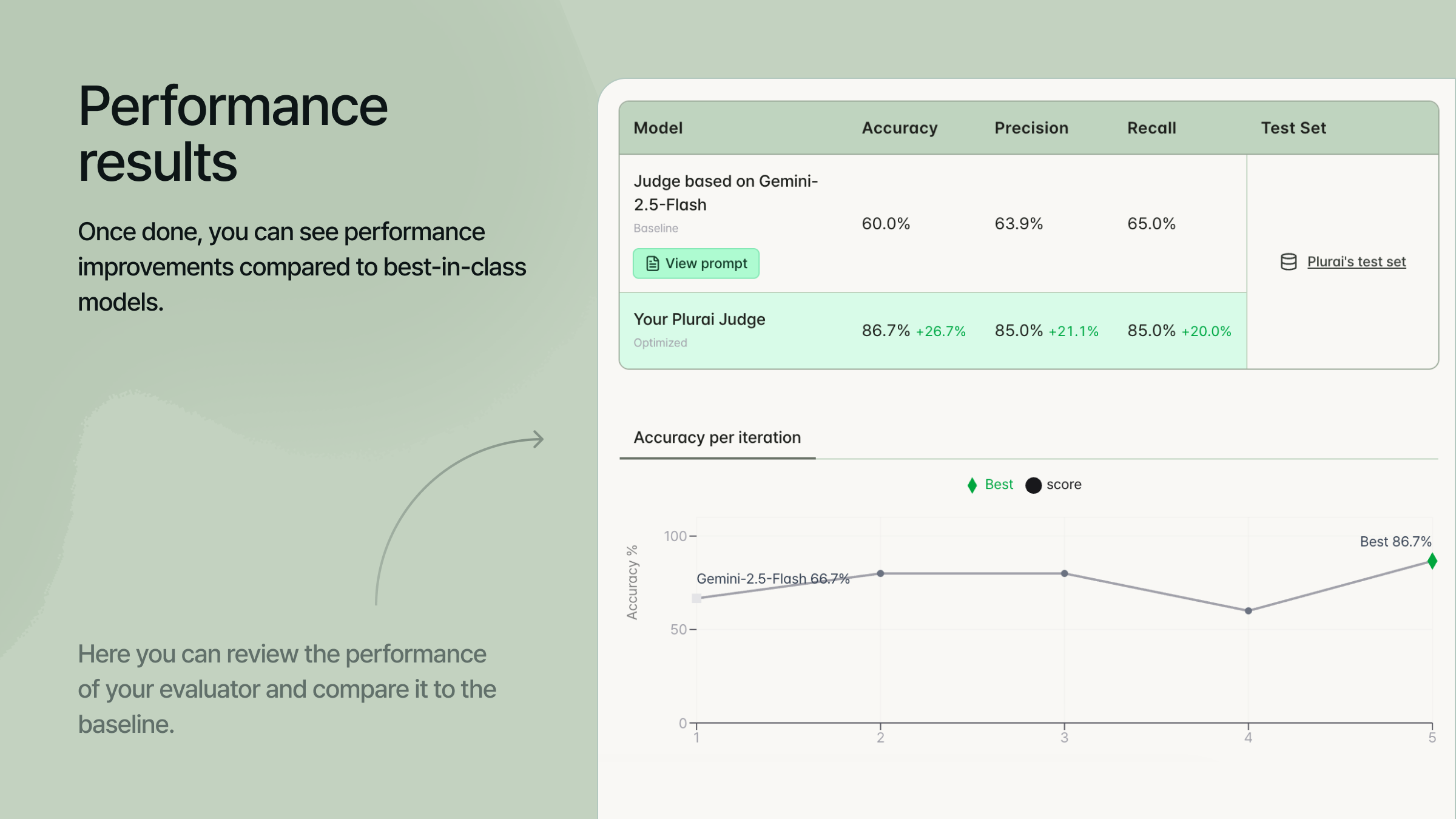 Plurai gallery image