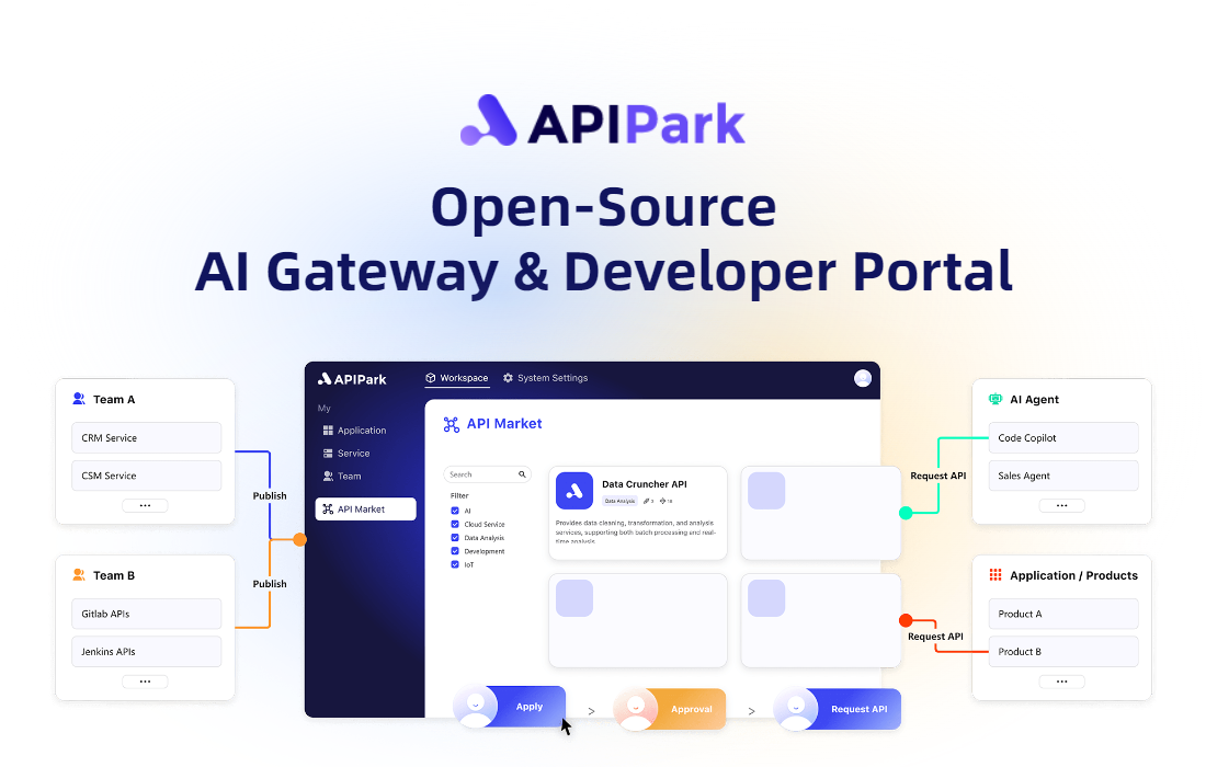 startuptile APIPark-#1 Open Source AI Gateway & API Developer Portal