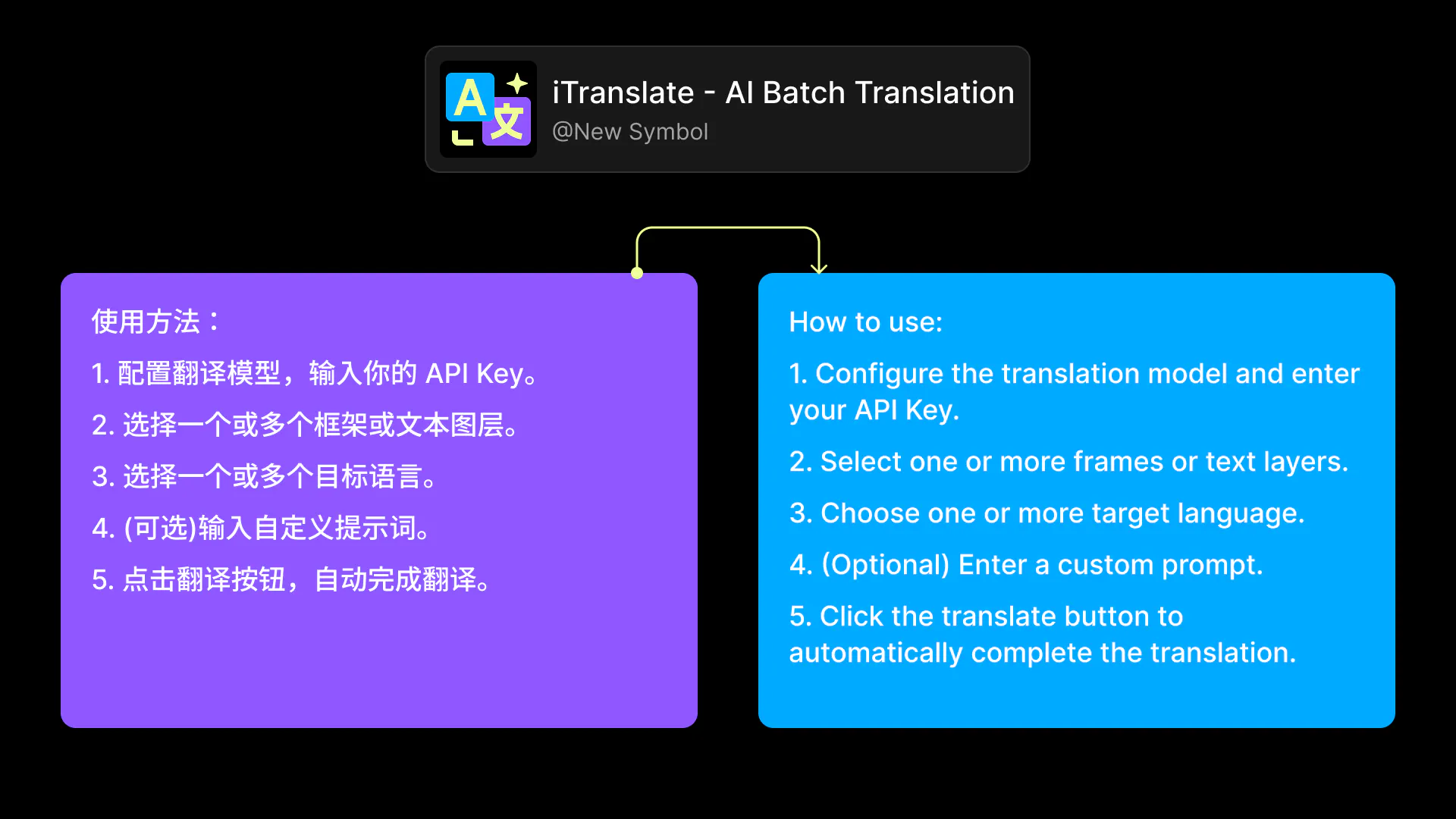 iTranslate - AI Batch Translation gallery image