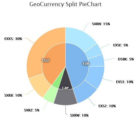 Ways2Wealth gallery image