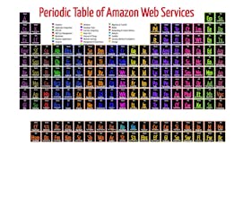 Periodic Table of Amazon Web Service gallery image
