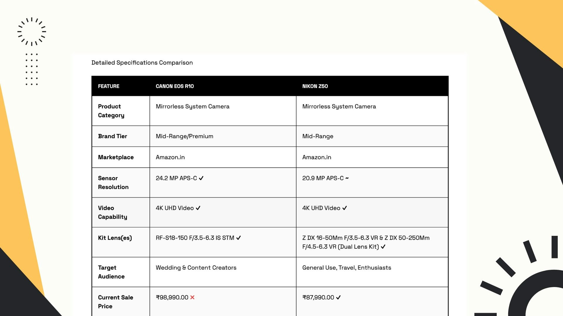 CompareCart gallery image