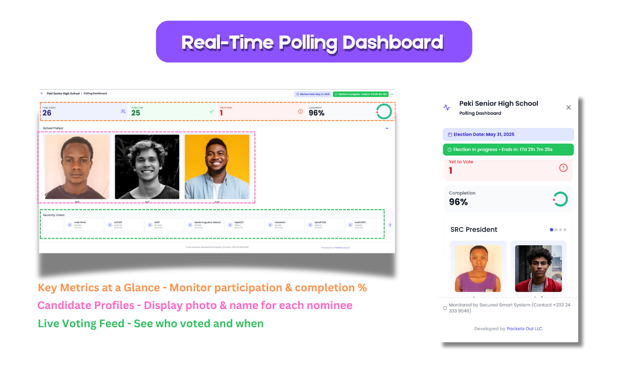 Media Votesmart Edu - Platform e-undi yang selamat dan multi-penyewa yang dibina untuk sekolah 2