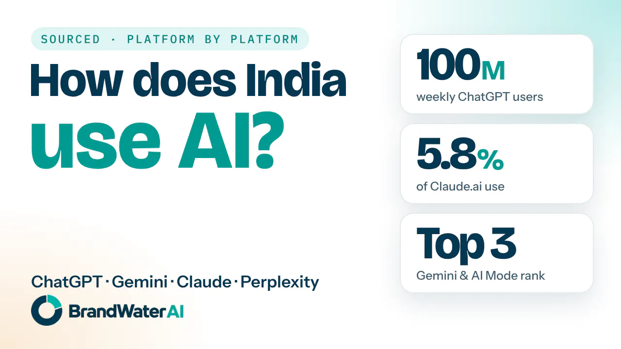BrandWater AI gallery image