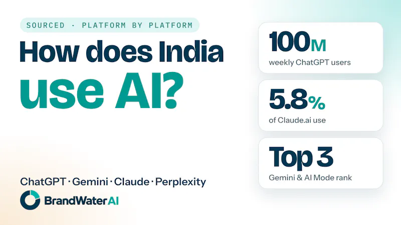 BrandWater AI screenshot 3