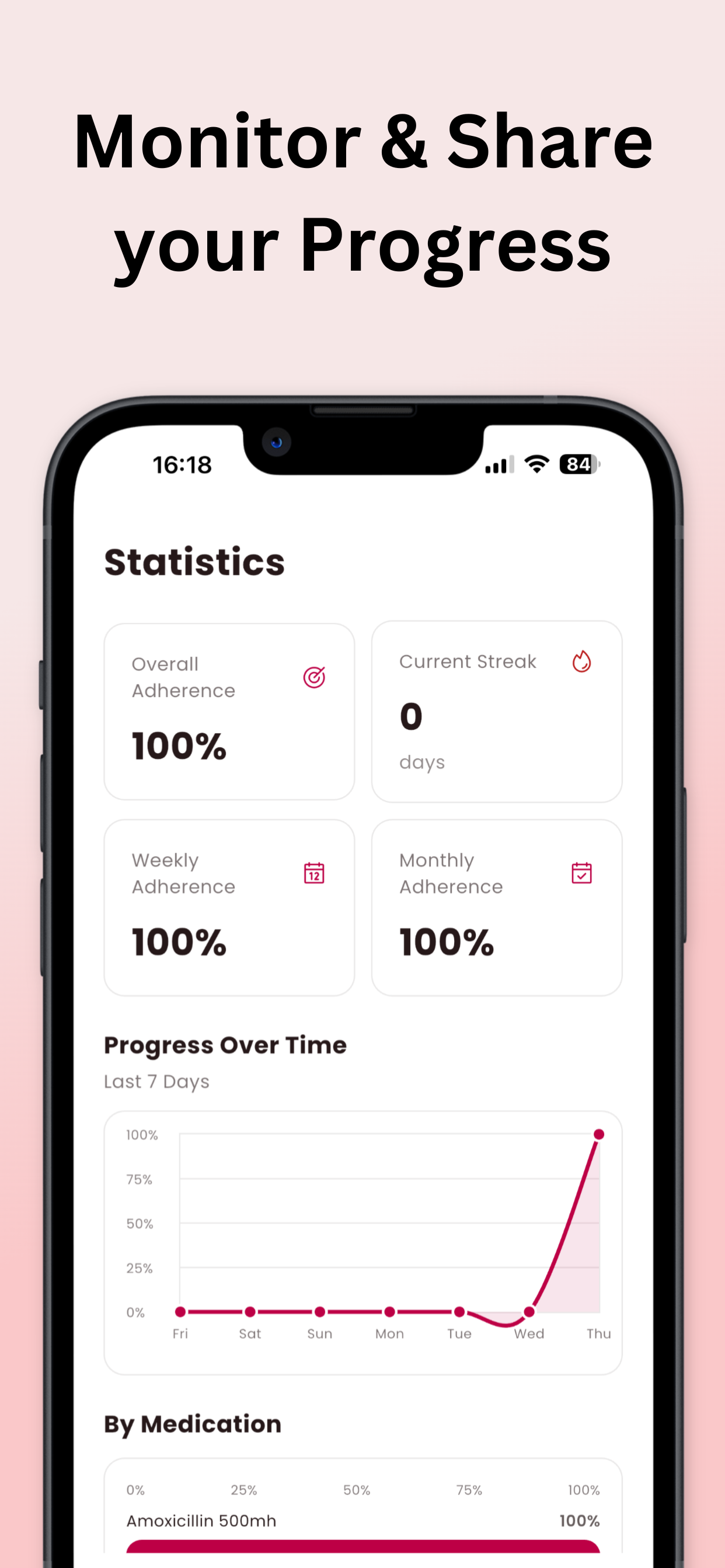 Pillzy  gallery image