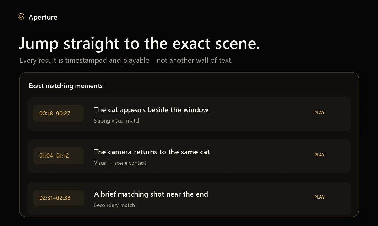 Aperture gallery image