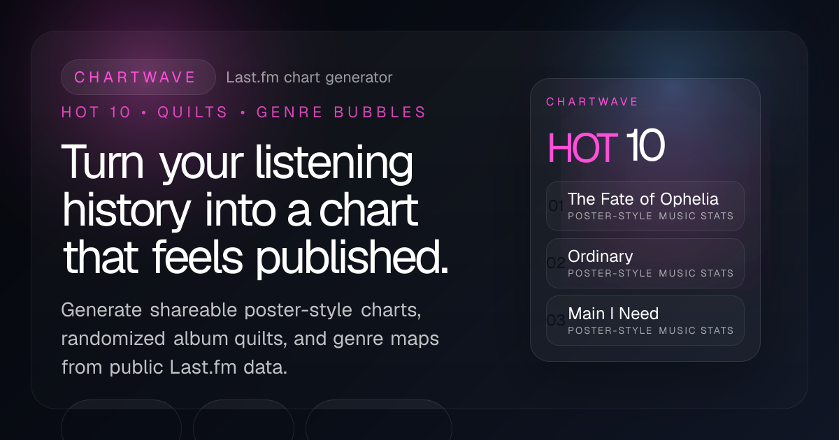 Chartwave gallery image