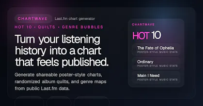 Chartwave gallery image