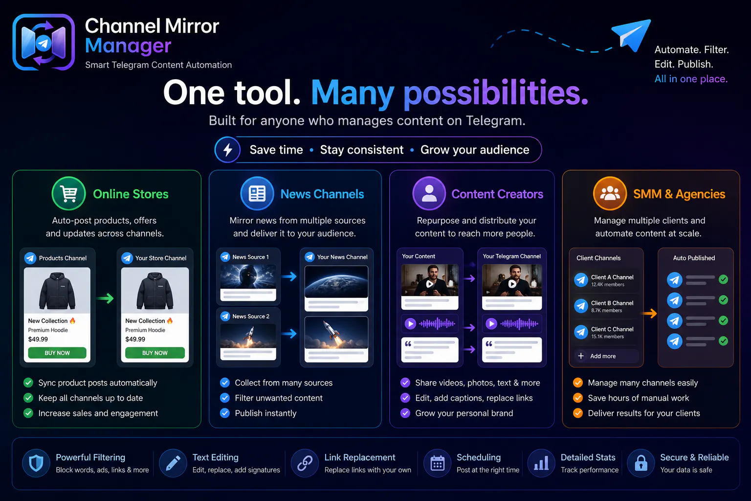 Channel Mirror Manager  gallery image