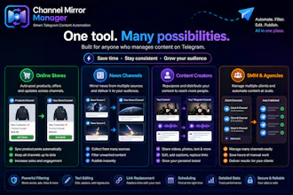 Channel Mirror Manager gallery image